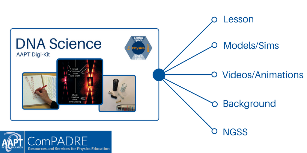 DNA Science TPT Element